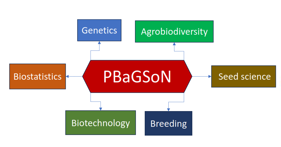 Scope and Subject Area